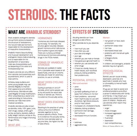 Information about steroids by shrenksonlinepharma